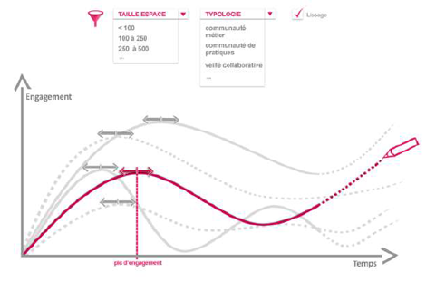 Lecko programme de benchmarking